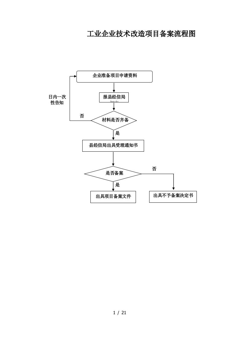 工业企业技术改造项目备案流程图