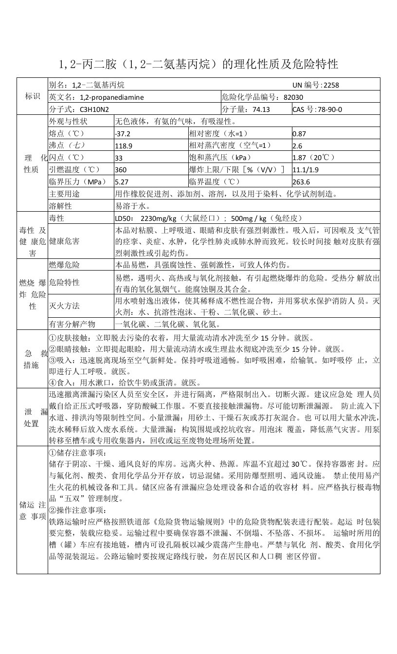 1,2-丙二胺（1,2-二氨基丙烷）的理化性质及危险特性表