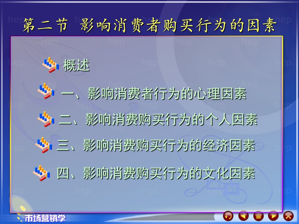 影响消费者市场购买行为的因素3_2（PPT36页)