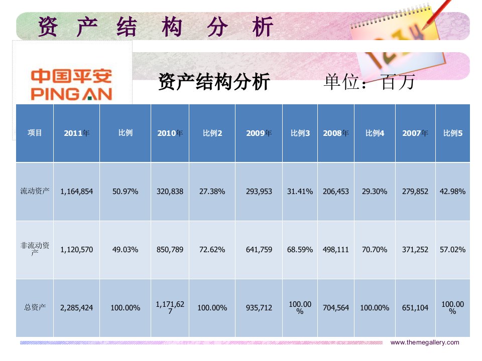 财务报表分析PPT