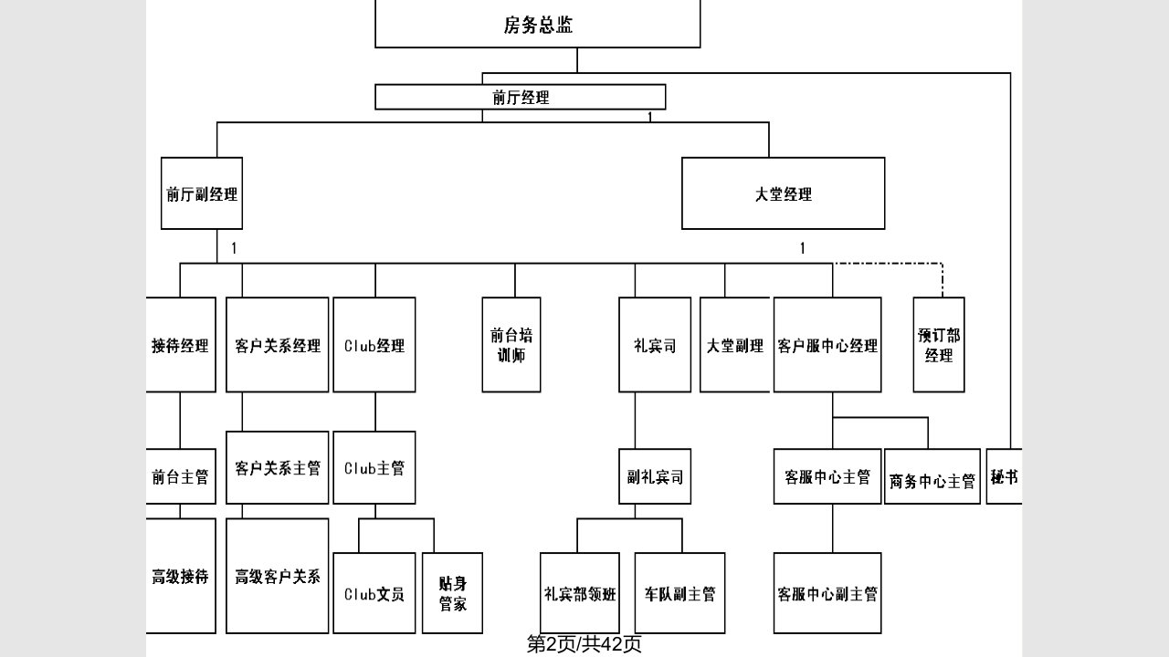 洲际酒店前厅部各岗位属能及报表