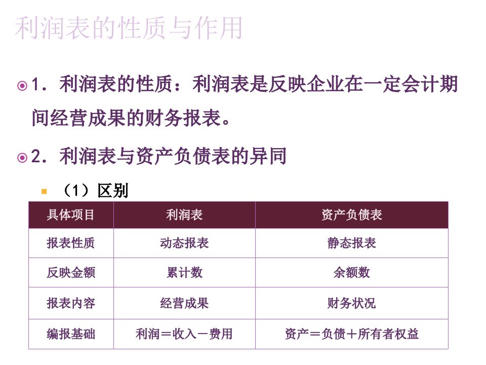 企业利润表综合分析教程专业版