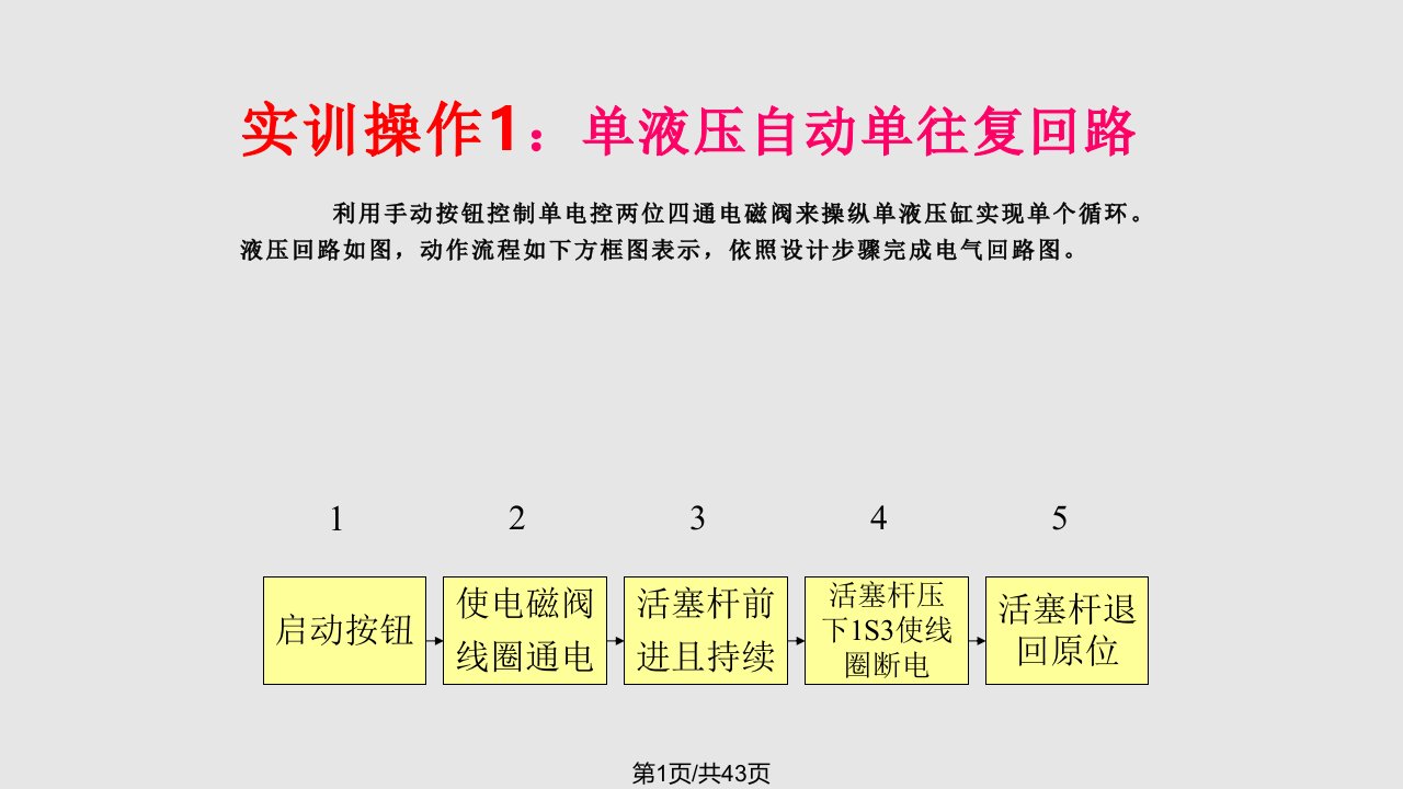 液压与气动技术实训PPT课件