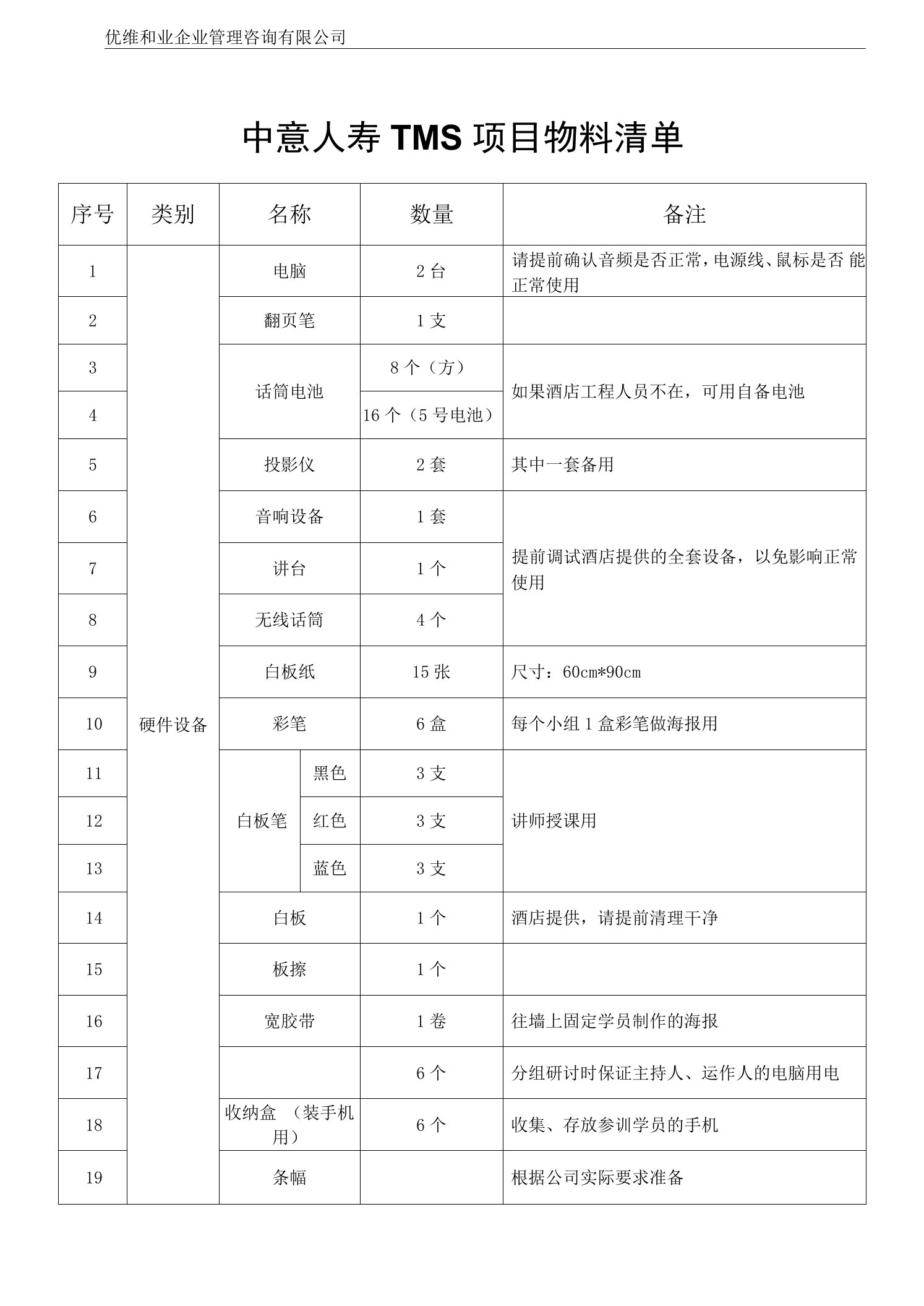 中意TMS项目物料清单