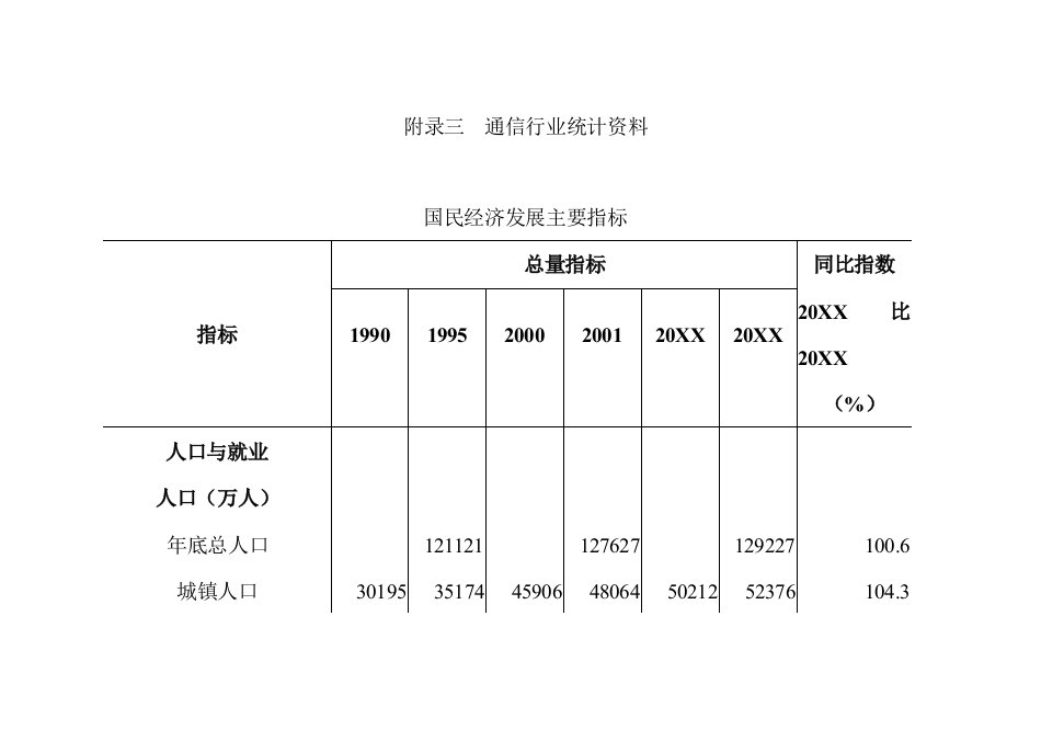 通信行业-通信行业管理表格统计资料