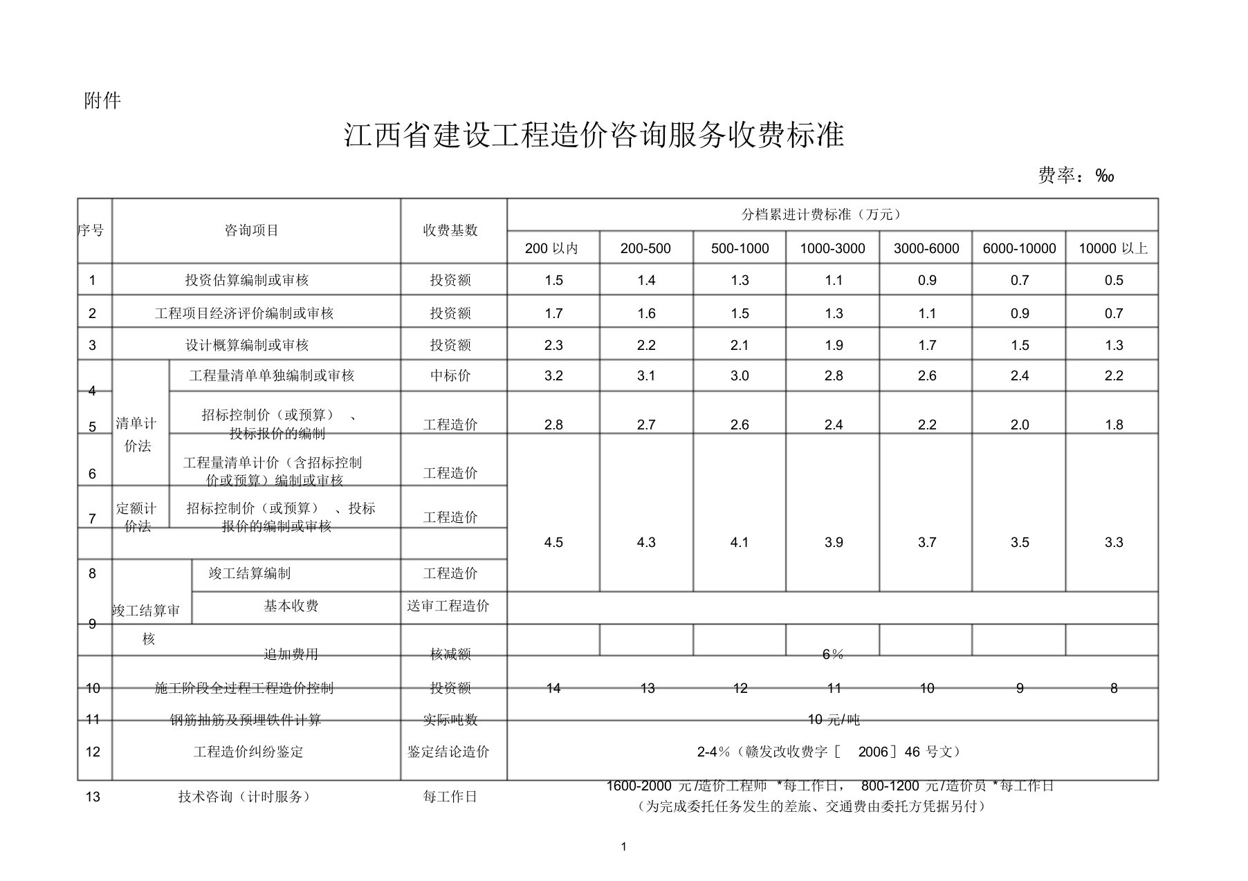 江西省建设工程造价咨询服务收费标准