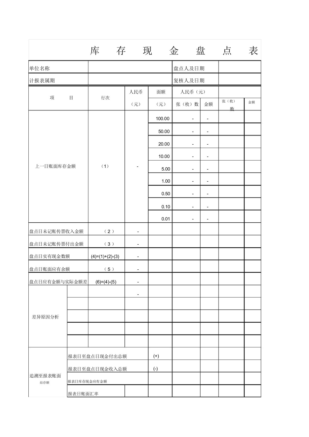 库存现金盘点表格模板