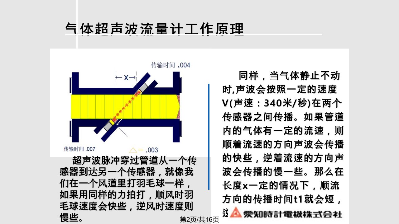 气体超声波流量计介绍