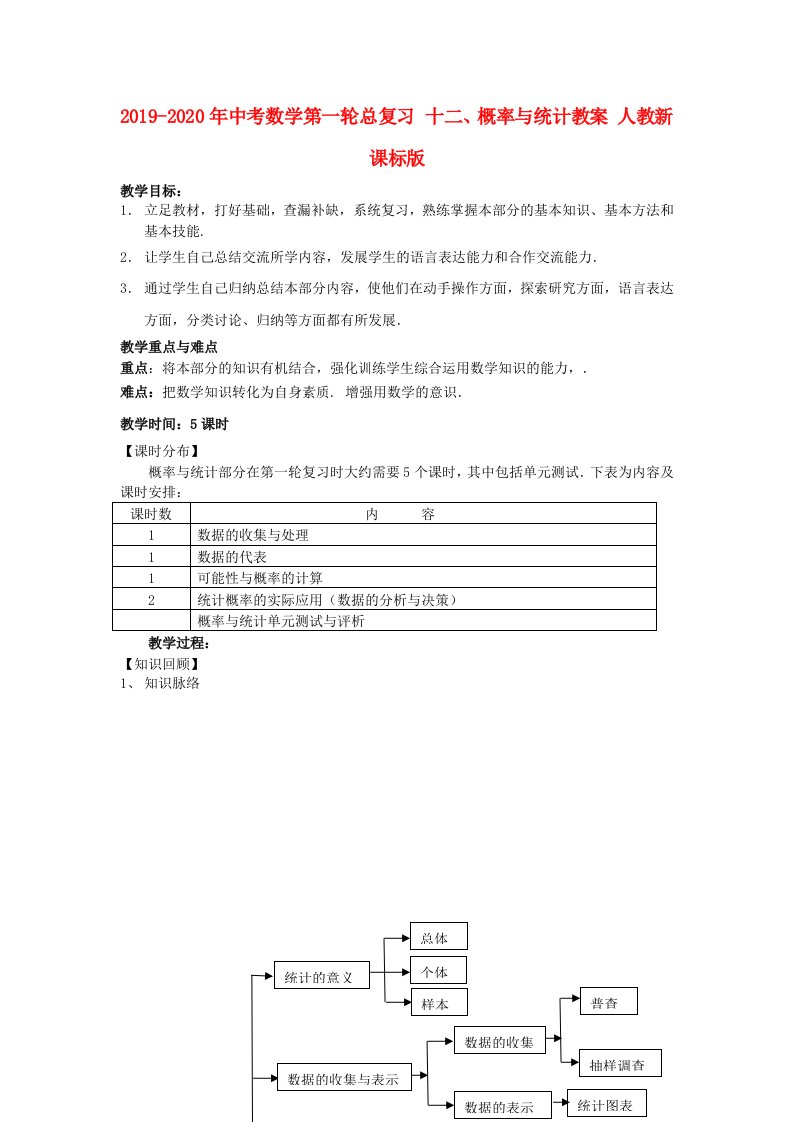 2019-2020年中考数学第一轮总复习