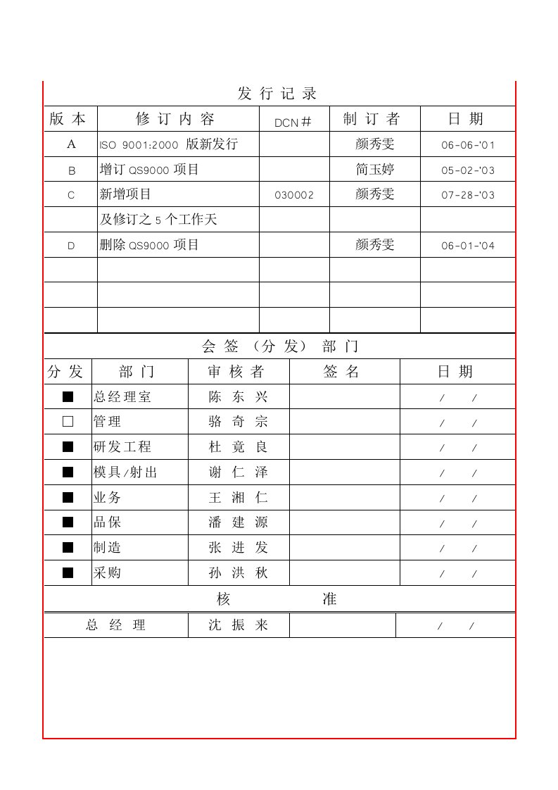 工程变更作业程序