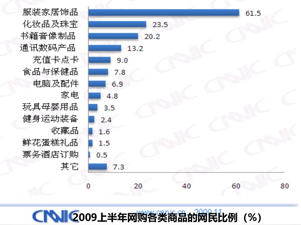 电子商务案例分析-凡客诚品