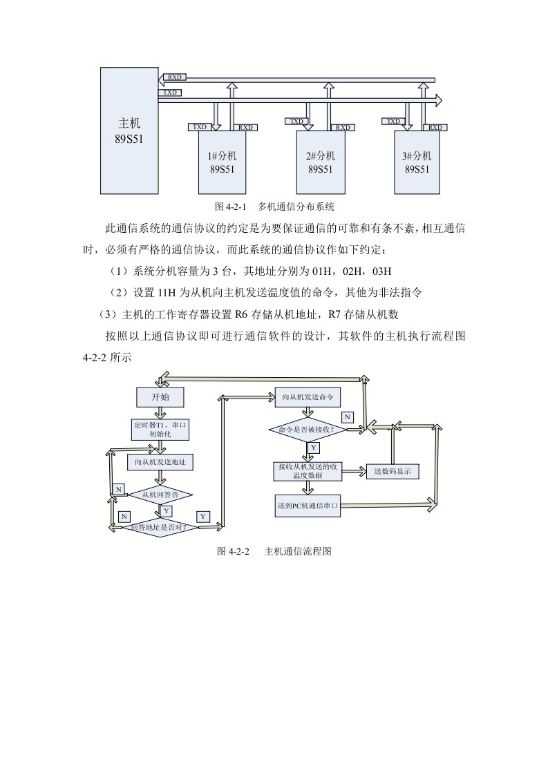 多机通信分布系统