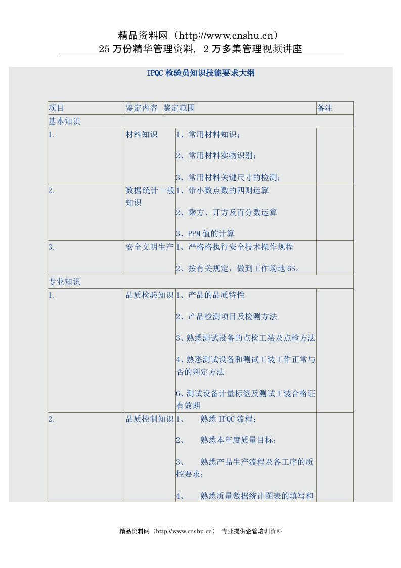 ipqc检验员知识技能要求大纲