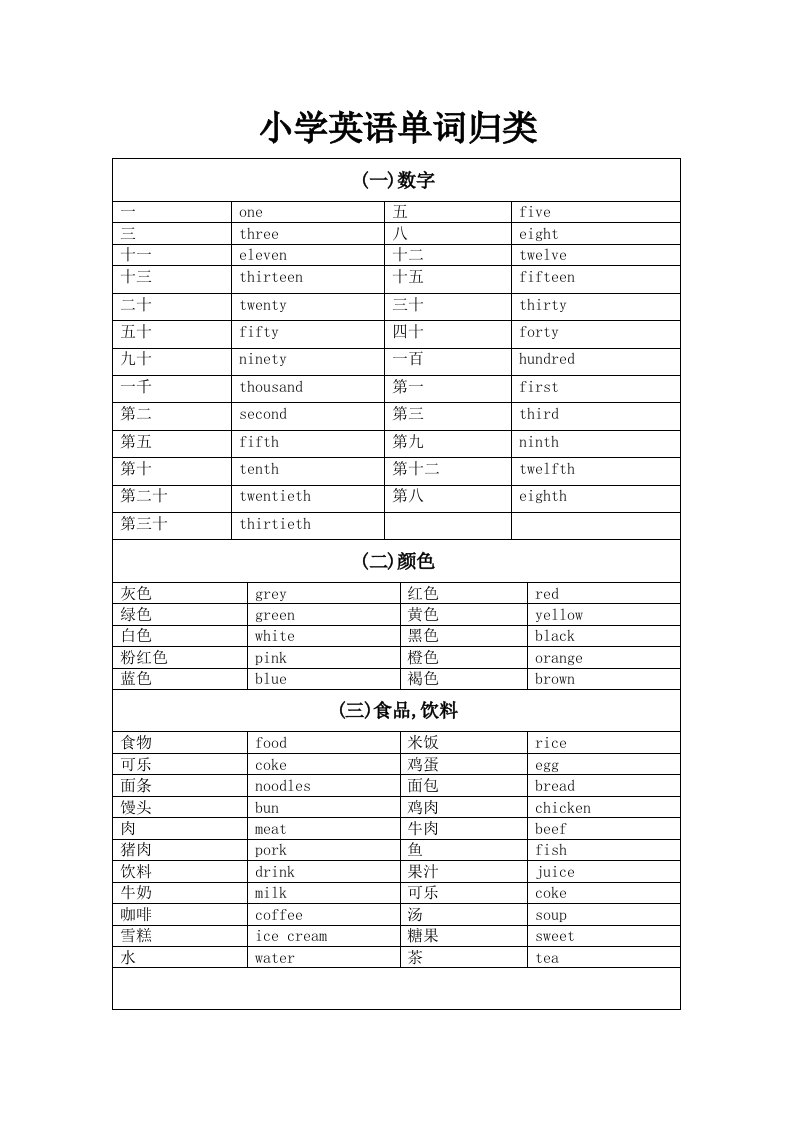 小学英语单词归类[1][1]