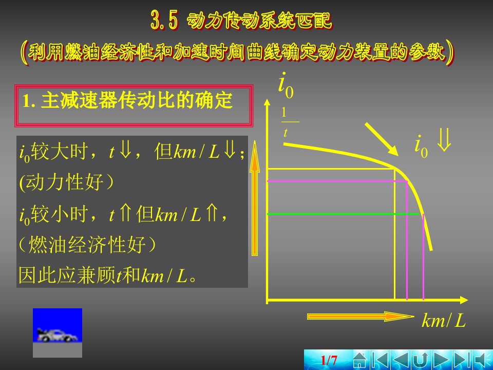 3.5+动力传动系匹配