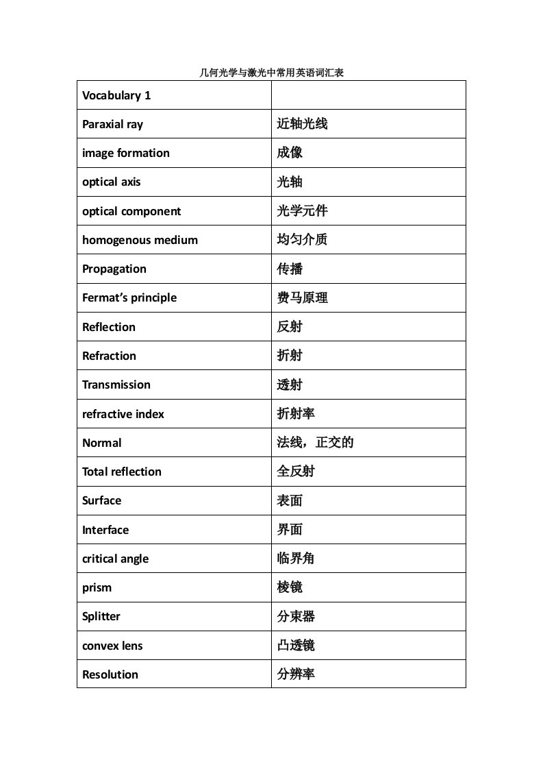 几何光学与激光中常用英语词汇表