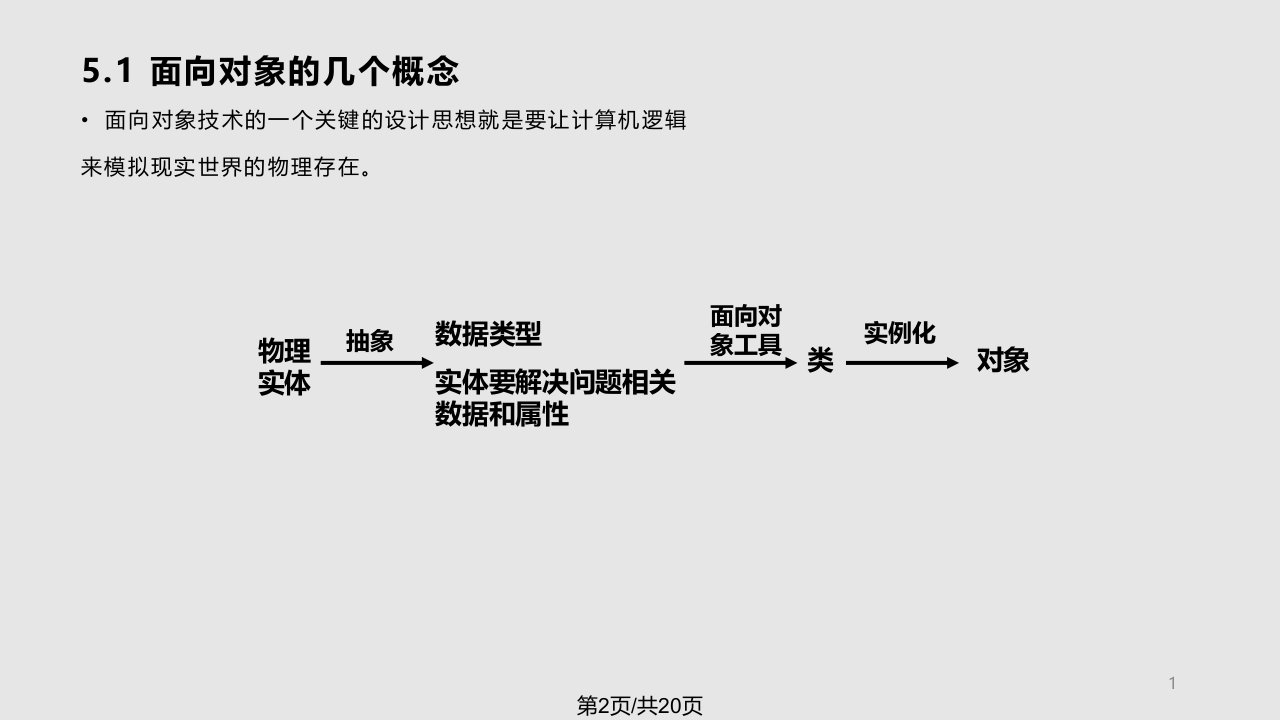 Java面向对象编程基础