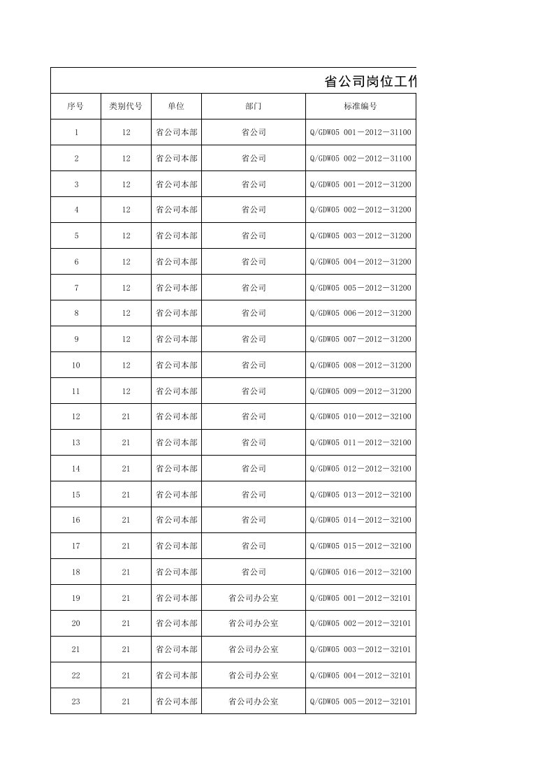 岗位职责-工作标准体系表工作标准岗位名称编号