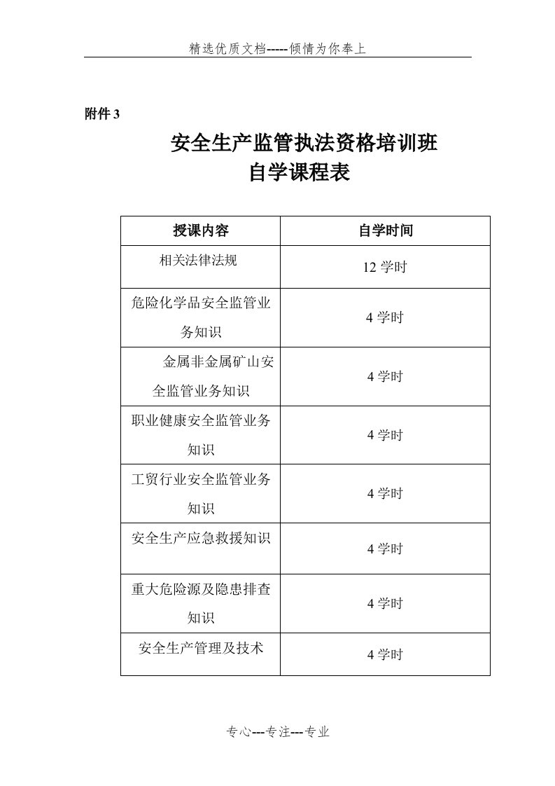 安全生产监管资格培训班自学课程表(共4页)