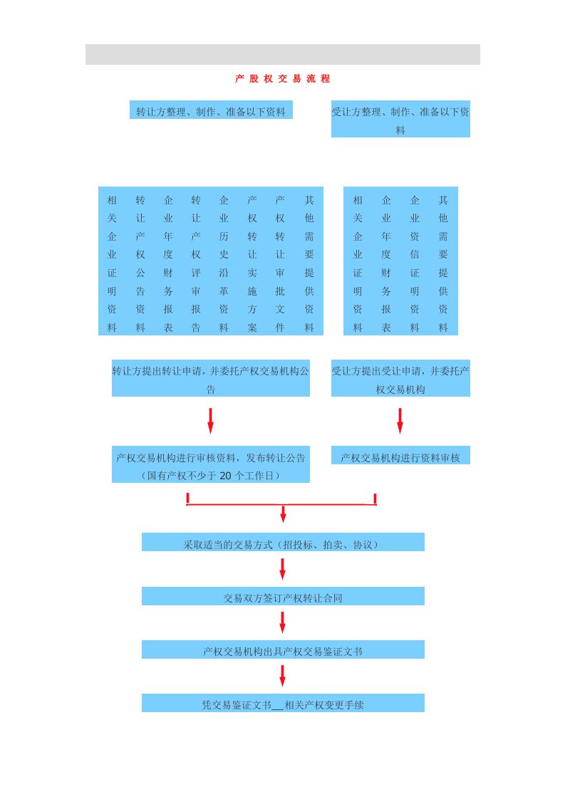 产股权交易流程
