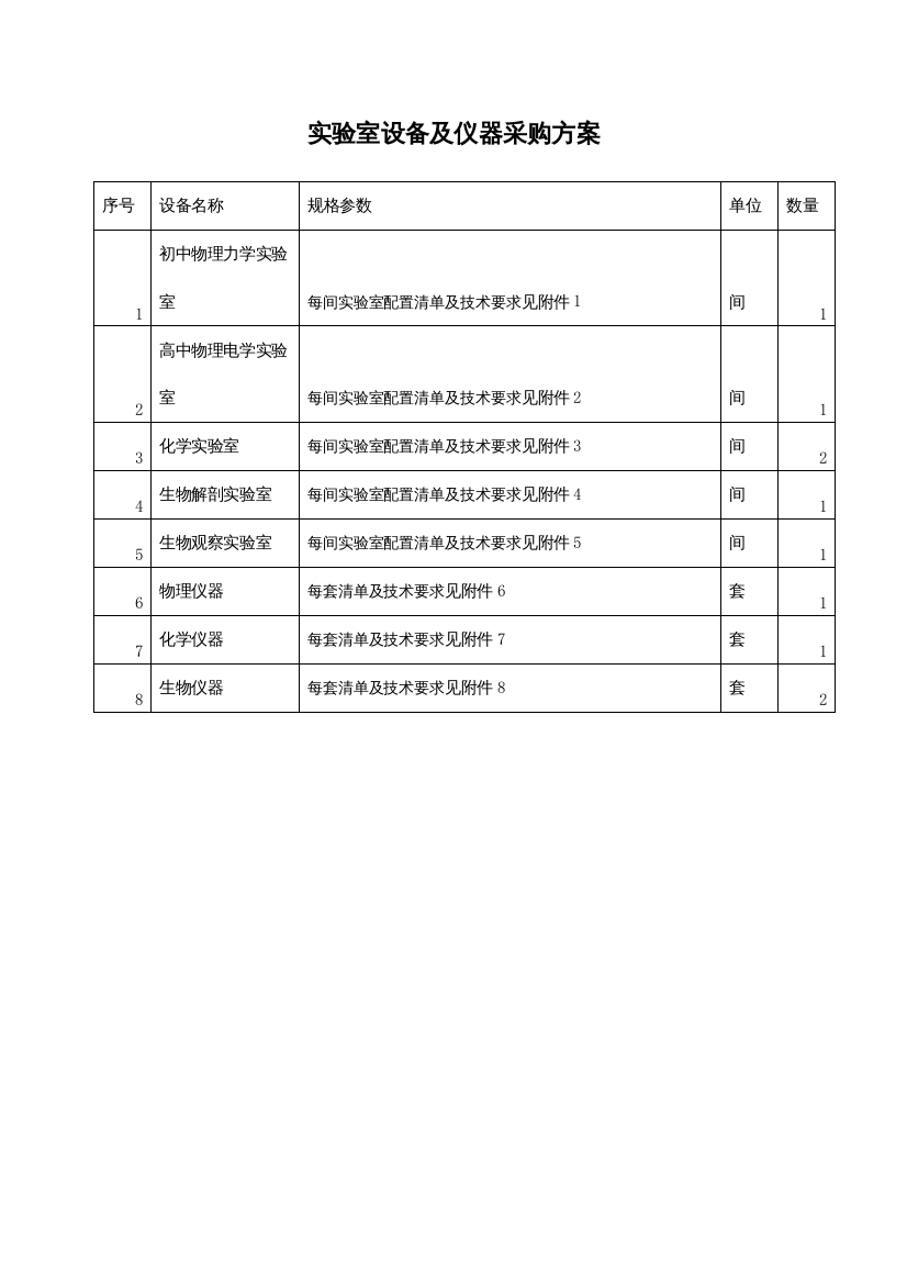 实验设备采购方案