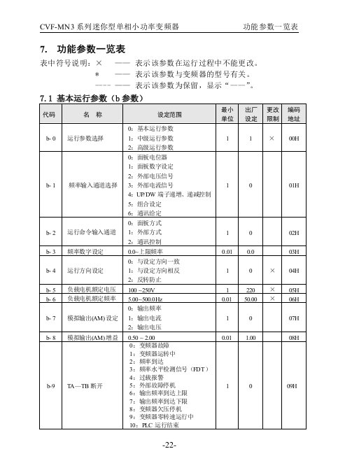 力士乐变频器参数