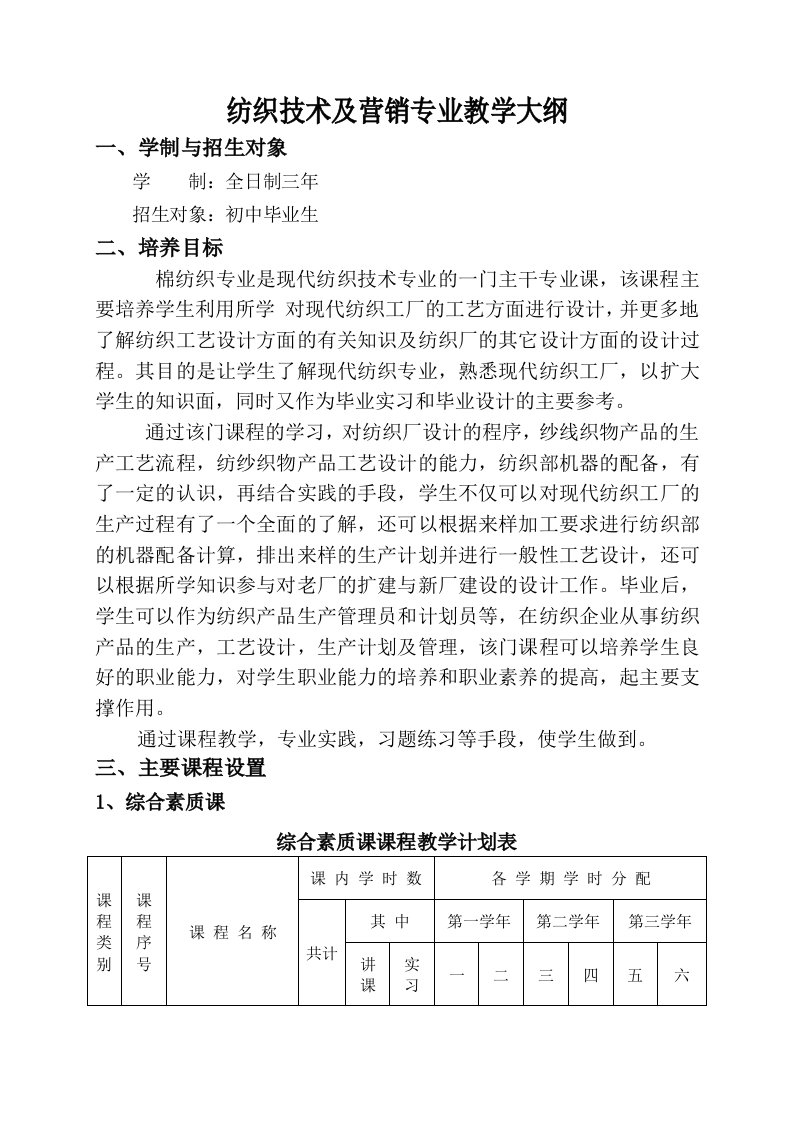 纺织技术及营销专业教学大纲