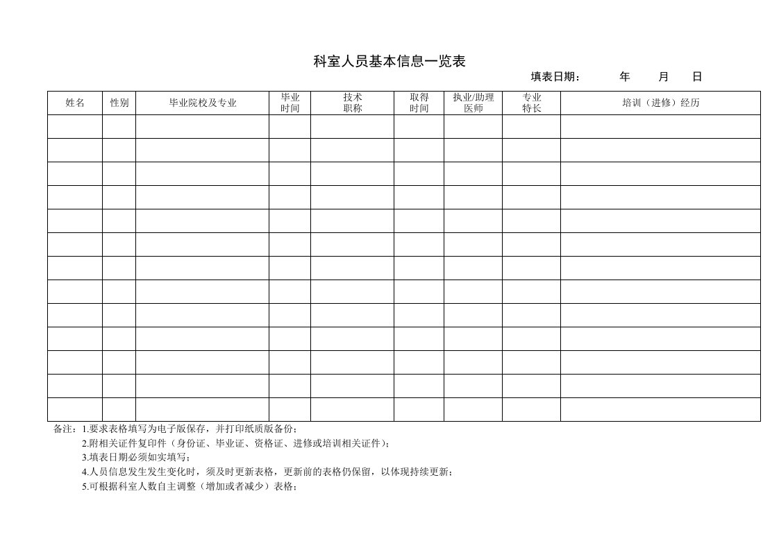 医院科室人员信息一览表