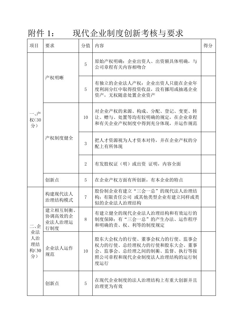 管理制度-现代企业制度创新考核与要求