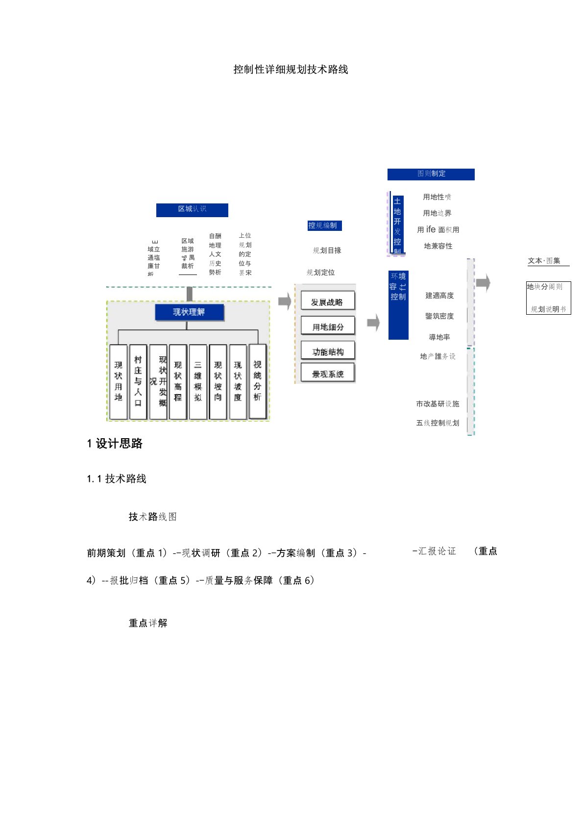 控制性详细规划技术路线(图文)