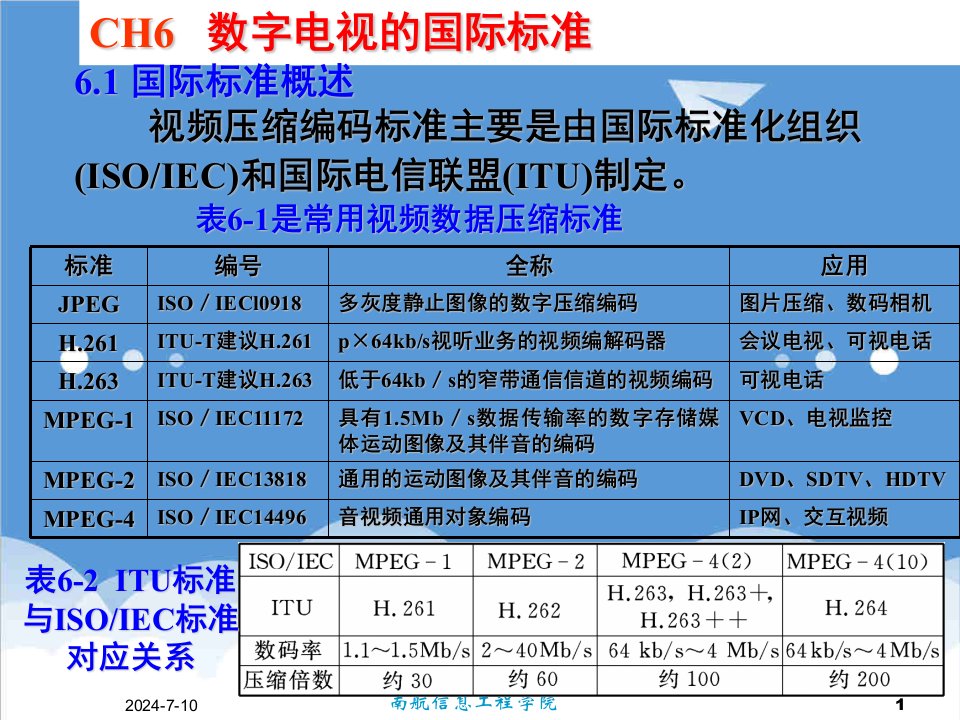 推荐-CH6数字电视的国际标准