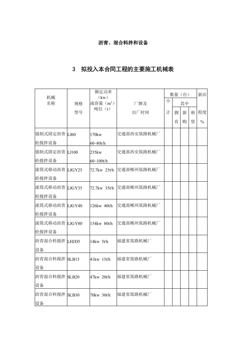 建筑资料-8沥青混合料拌和设备