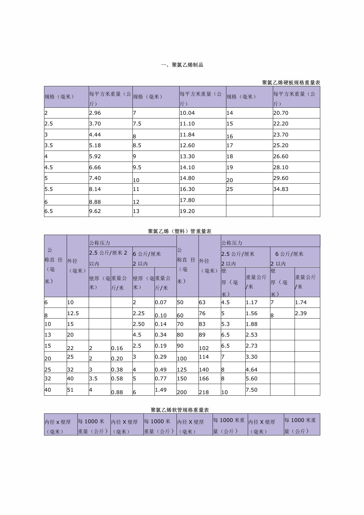 塑料制品理论重量