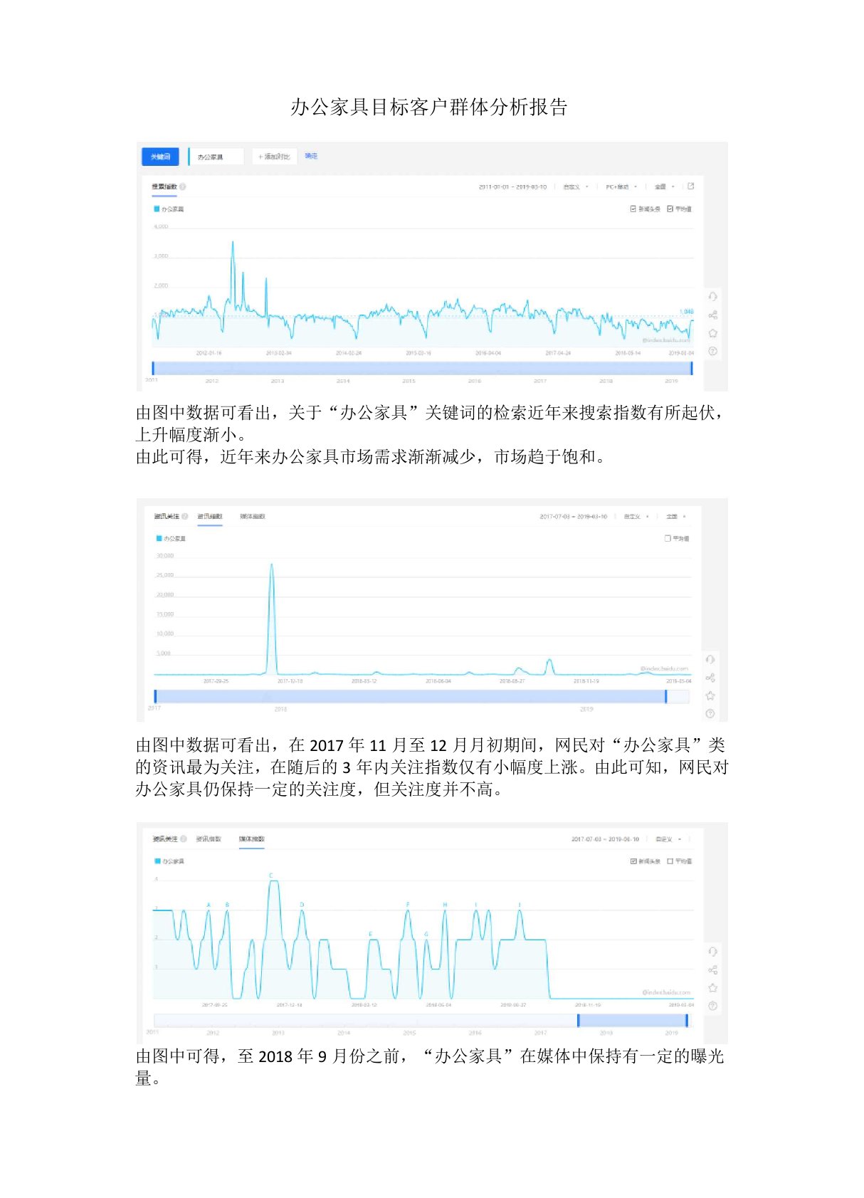 办公家具目标客户群体分析报告