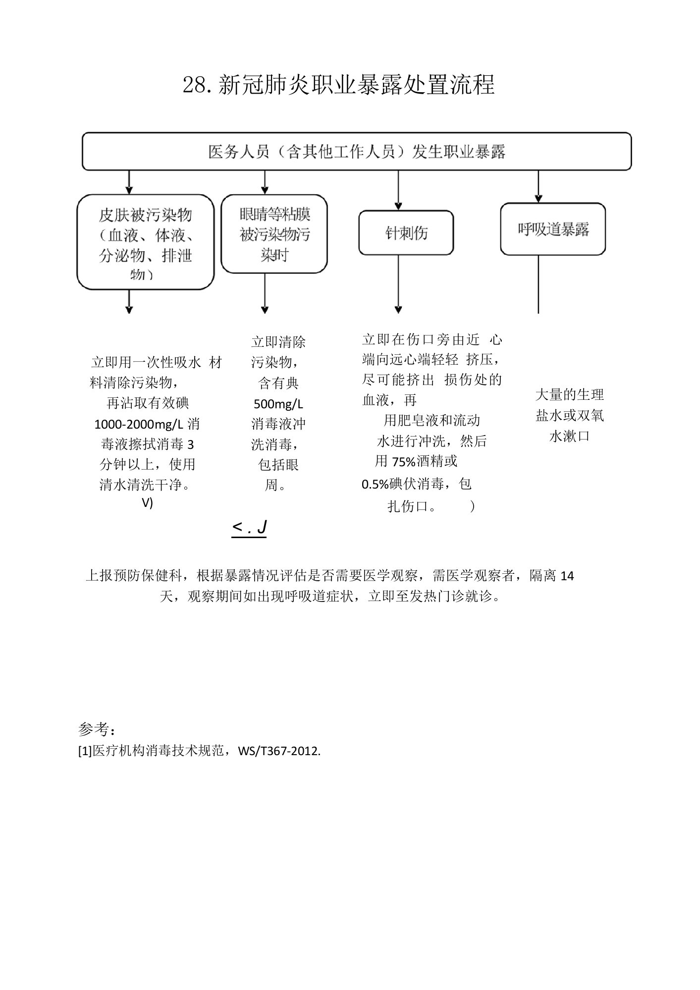 新冠肺炎职业暴露处置流程