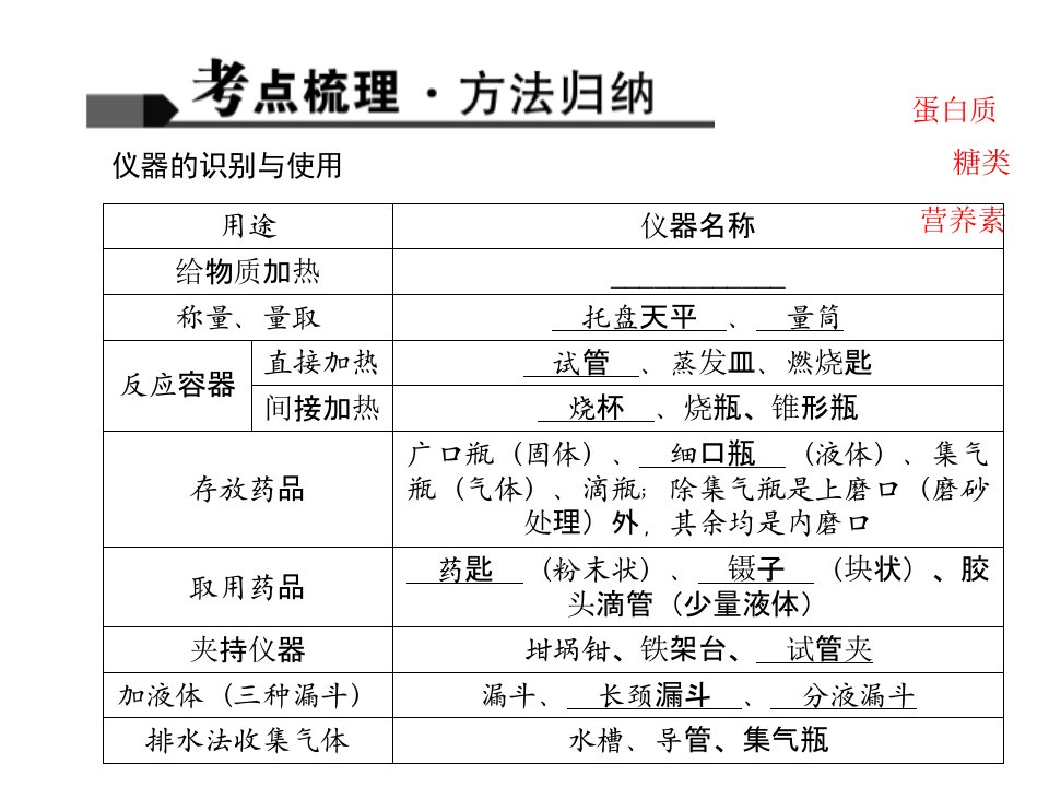 陕西省中考化学