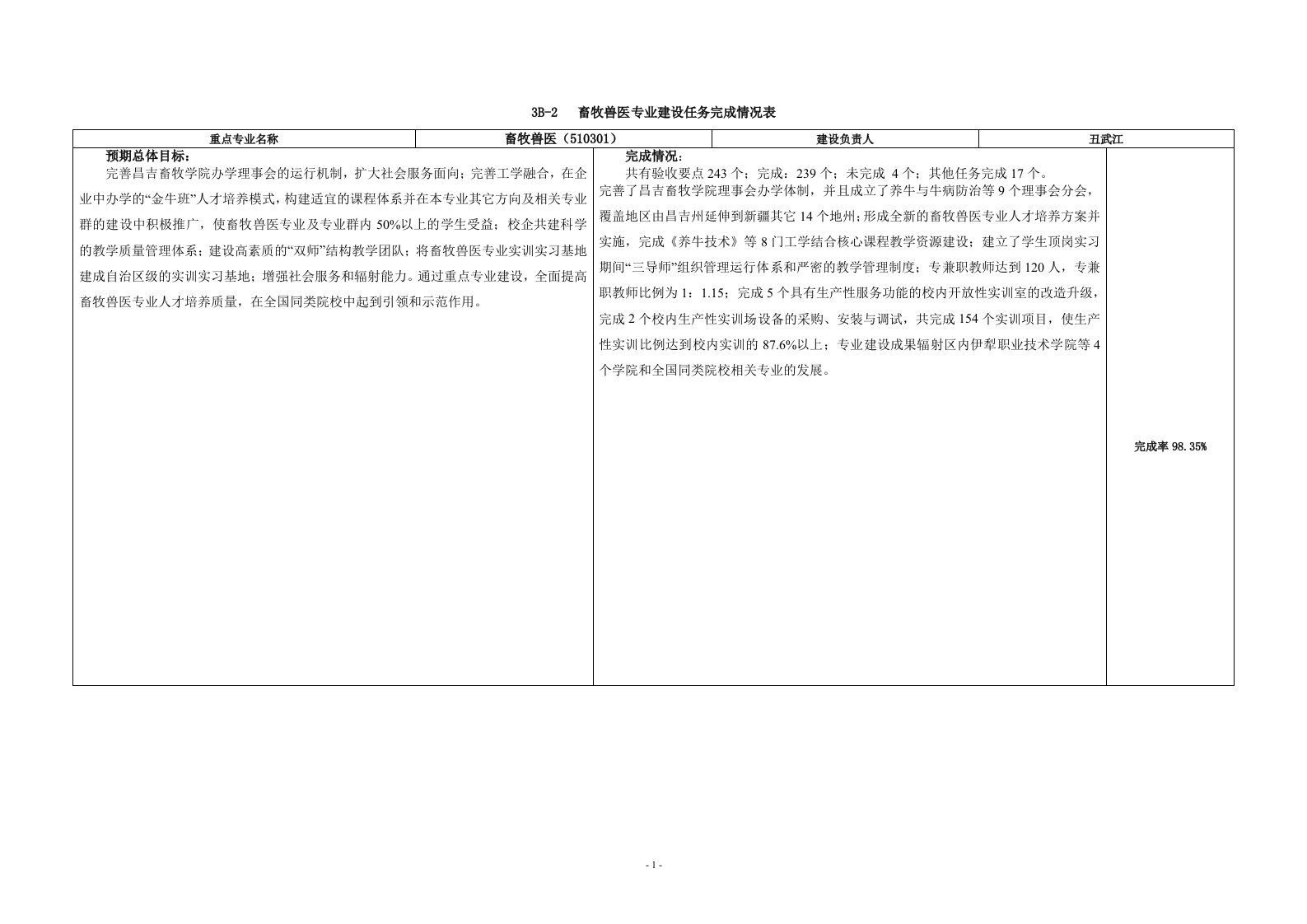 畜牧兽医专业