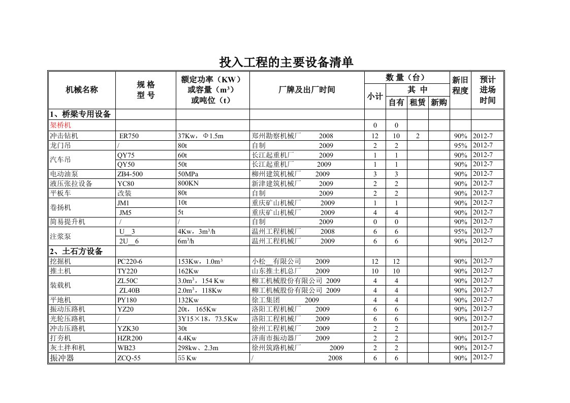 现场设备清单记录