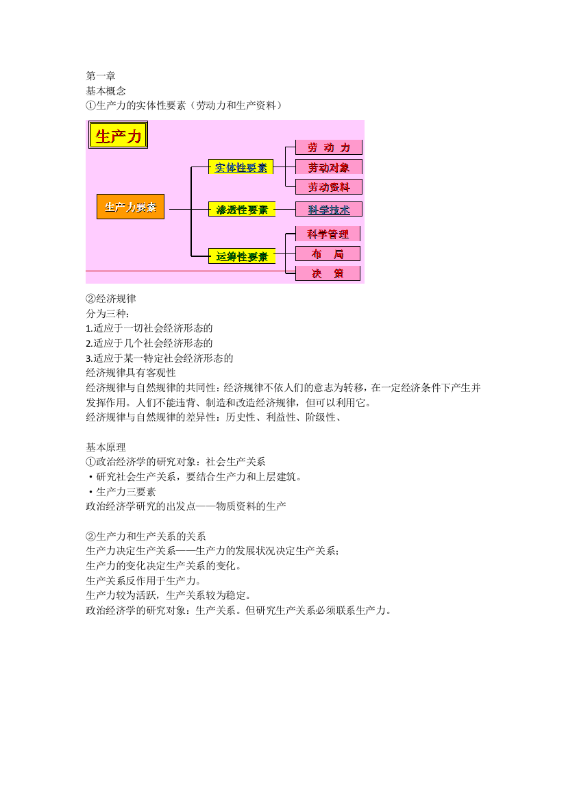 (完整版)政治经济学知识点整理