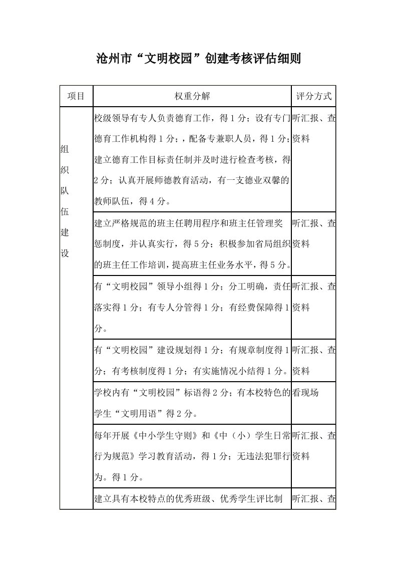 沧州市文明校园创建考核评估细则