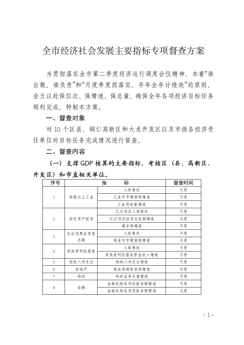 全市经济社会发展主要指标专项督查方案