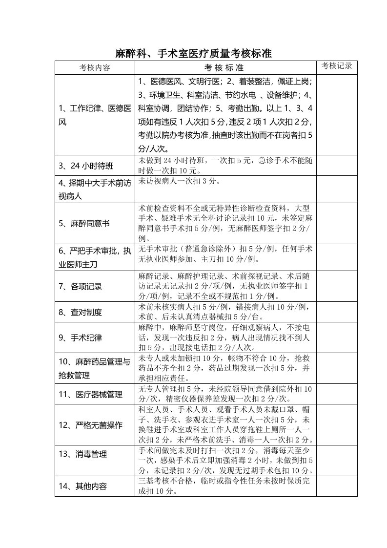 麻醉科、手术室医疗质量考核标准