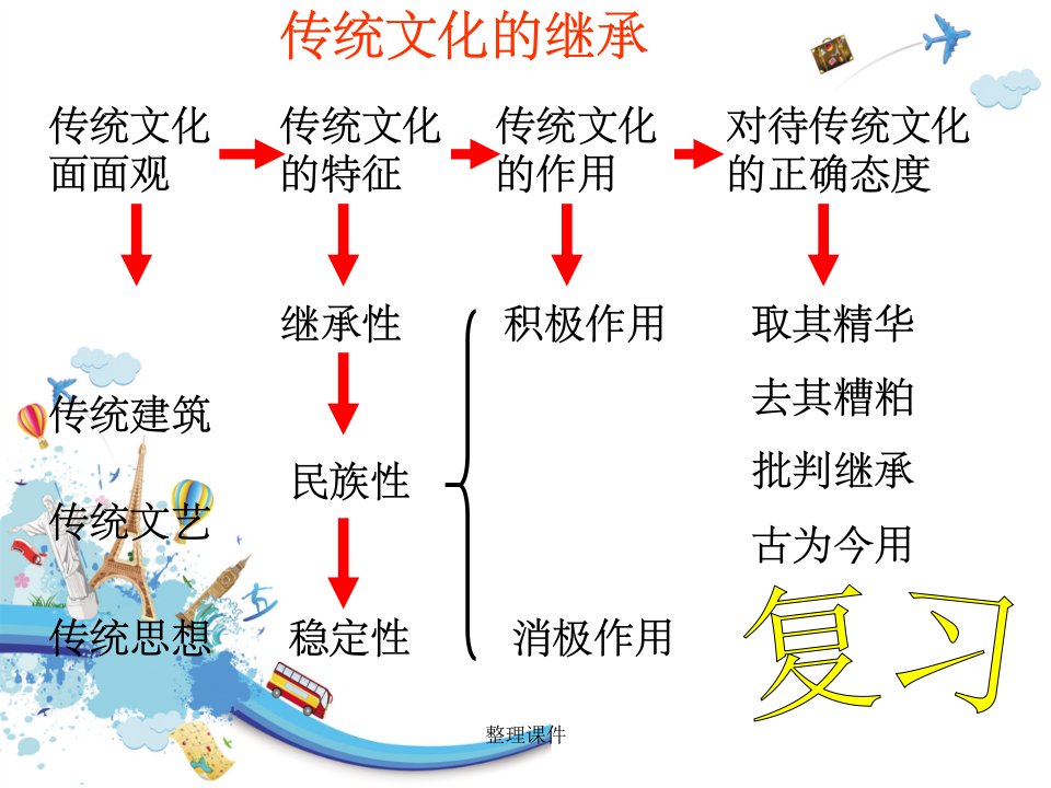 《文化在继承中发展》