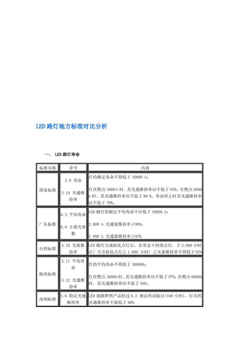 LED路灯标准对比分析