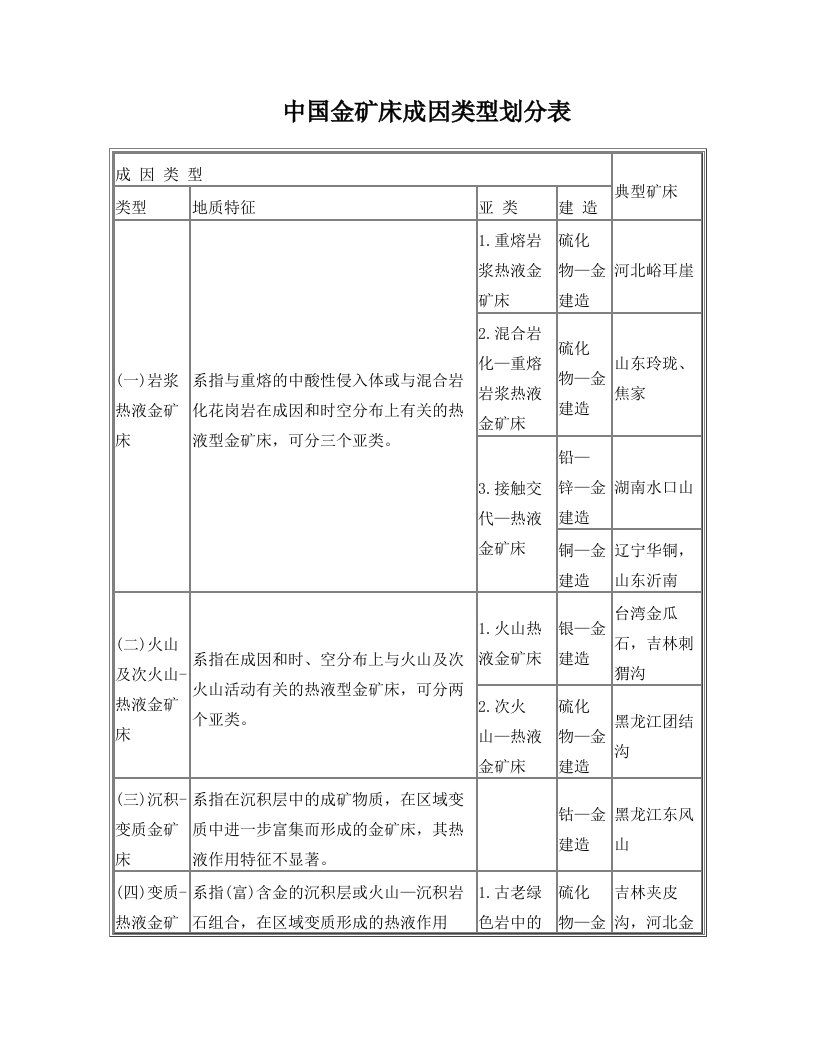 中国金矿床成因类型划分表