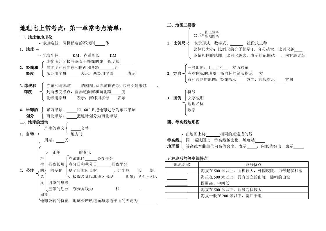 地理七上常考点清单