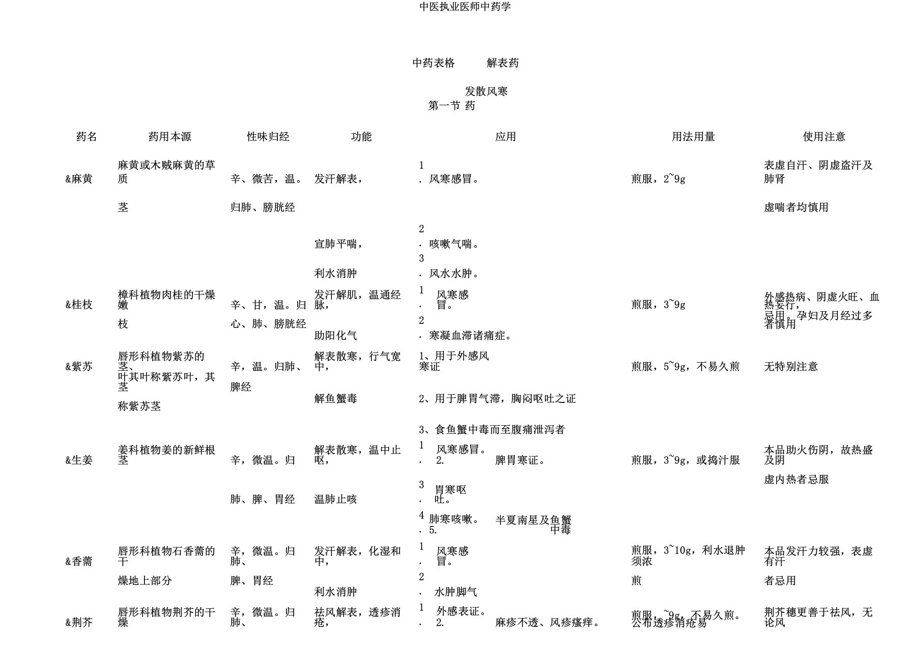 中医执业医师中药学