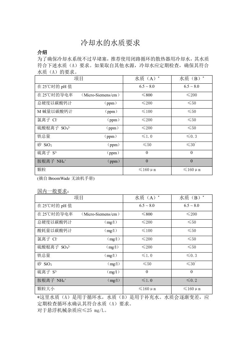 冷却水的水质要求