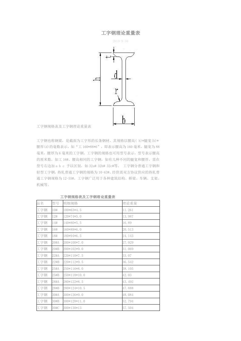 异形钢理论重量表