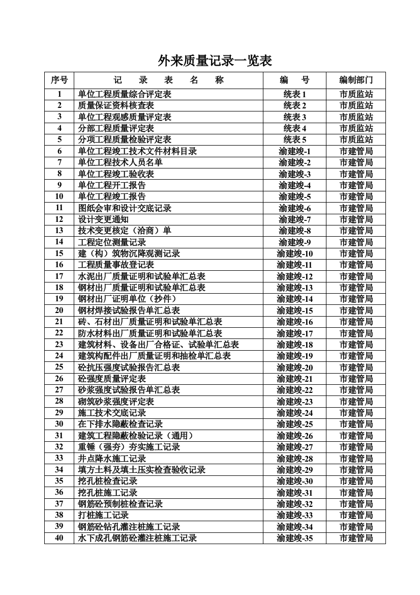 外来有效表格一览表